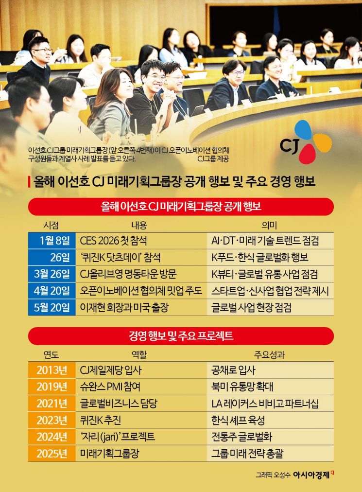 이선호도 미국간다…CJ 오너 4세 경영 전면 등판 