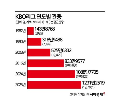 ‘규칙은 몰라도 좋아’…‘우린 그냥 즐긴다’