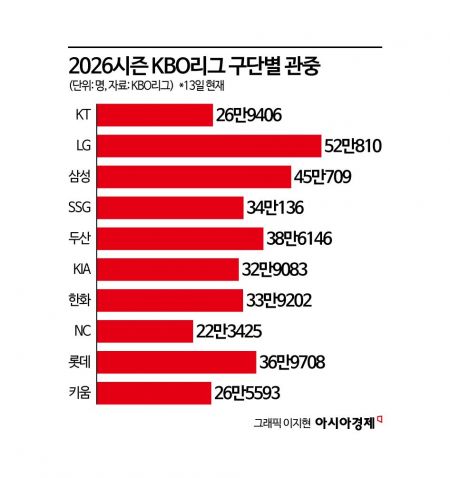 ‘규칙은 몰라도 좋아’…‘우린 그냥 즐긴다’