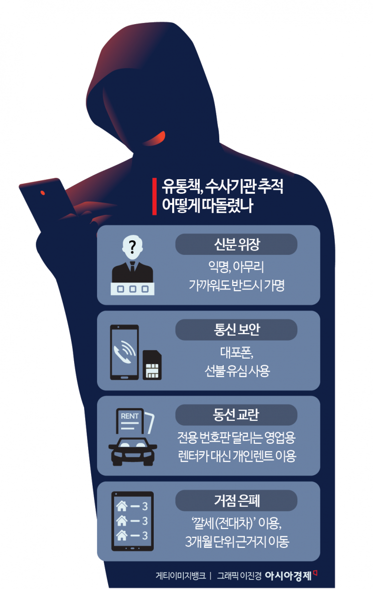 [취藥국가]①유통책이 물었다…유흥가, 얼마나 알고 있나