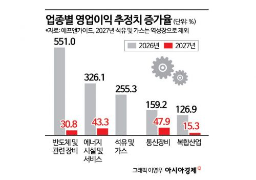 팔천피·30만전자·200만닉스 '초읽기'…삼전닉스, 코스피200 비중 첫 50%돌파