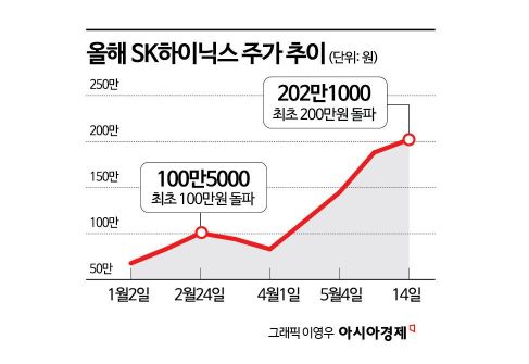 팔천피·30만전자·200만닉스 '초읽기'…삼전닉스, 코스피200 비중 첫 50%돌파