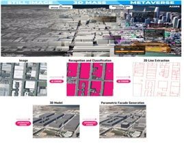 위성영상 AI 학습자료를 활용한 3차원(3D) 지리공간 분석 예시. 인공지능(AI)이 건물·도로 등 객체를 자동 탐지하고 지형 정보를 정밀하게 추출하는 기술로, CES 2025 혁신상을 수상했다. 스패이드 및 우주청 제공