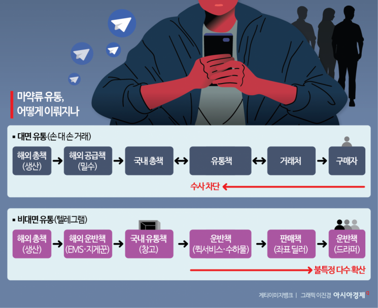 [취藥국가]①유통책이 물었다…유흥가, 얼마나 알고 있나