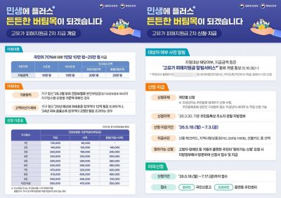 나주시, 고유가 피해지원금 2차 지급…18일부터 신청 접수