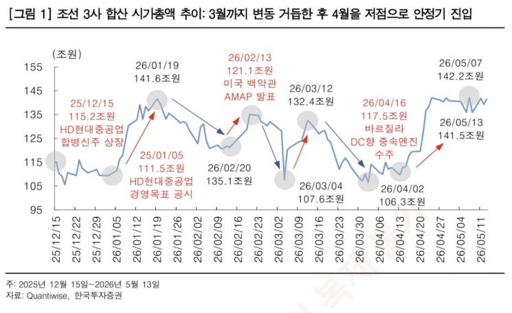 고수들은 이미 주시중…"주가 97만원 목표" 이제 '상승세'만 남았다 [주末머니]