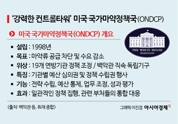 [취藥국가]⑯수사·처벌·치료 아우를 '컨트롤타워' 세우자