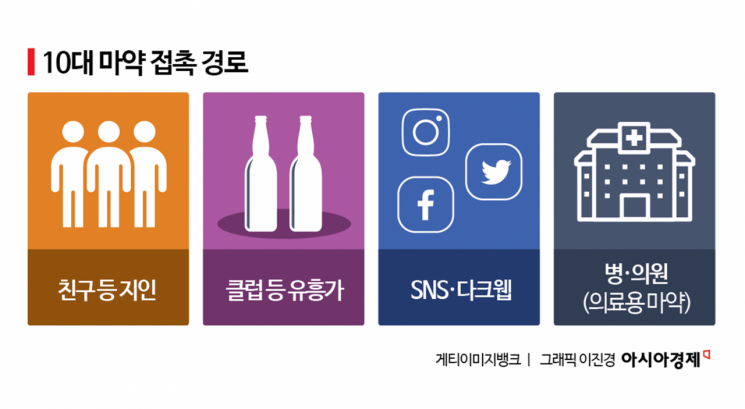 10대들 지배한 '90%의 정체'…"빙산의 일각" 역대급 수치에 전문가들 충격 [취藥국가]⑨
