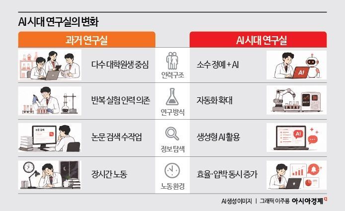[Scientists Are Disappearing] ⑤ Korea Lacks Structures for Long-Term Researcher Growth... What Is the Solution?