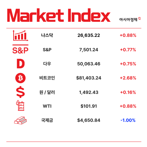"10년 만에 해냈다" 반도체 호황에 1분기 경상흑자 '사상최대' [1분 브리프]