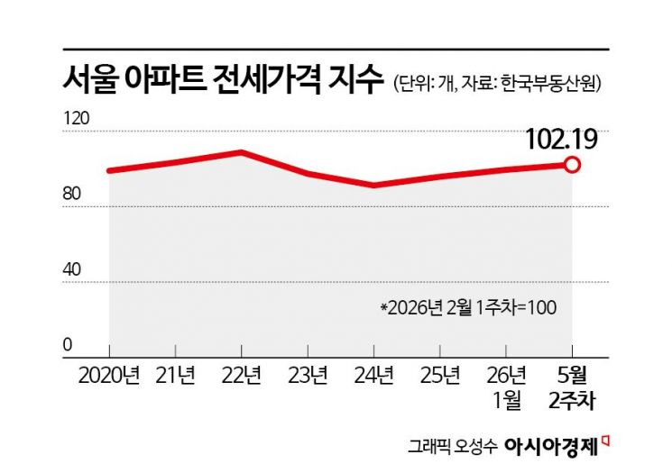 서초 전·월세 매물 30%↑…매물 거둬들인 다주택자 다시 세놓는다