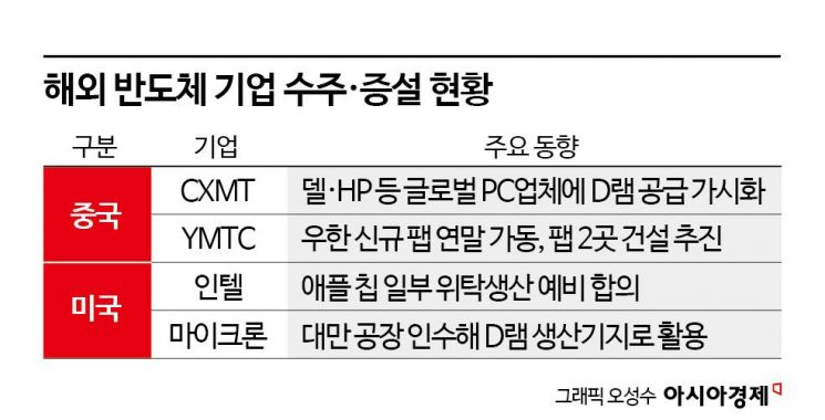 "HBM도 넘본다"…삼성·SK, 中 추격에도 '초격차' 유지하려면[칩톡]