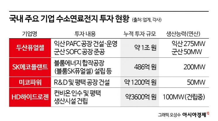"세계 1등하겠다"더니 급브레이크…"정부 믿고 수천억 쏟았는데" 비상 걸렸다