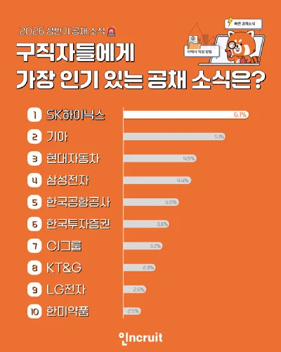 인크루트