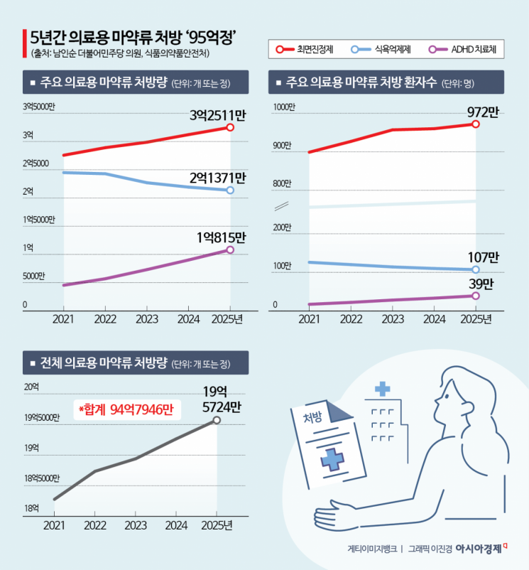 [취藥국가]⑧'살 빠지는 약' 합법 틈 파고든 의료용 마약