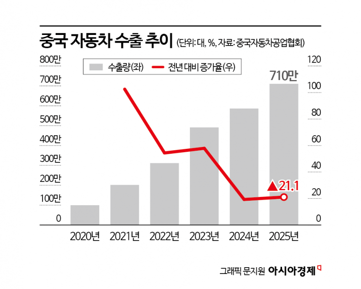 [흔들리는 K-자동차]② 美·中·日·EU "자국 산업 지킨다" 빗장거는데…한국車만 맨몸
