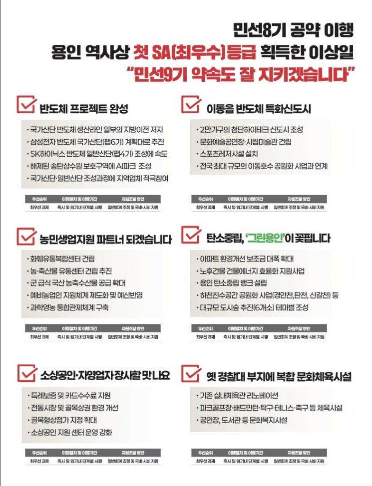 이상일 용인특례시장 후보 예비홍보물 공개. 이상일 후보 제공