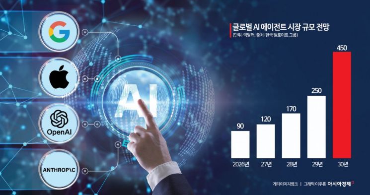글로벌 AI 기업 이어 빅테크도 참전…AI 에이전트 대결 본격화