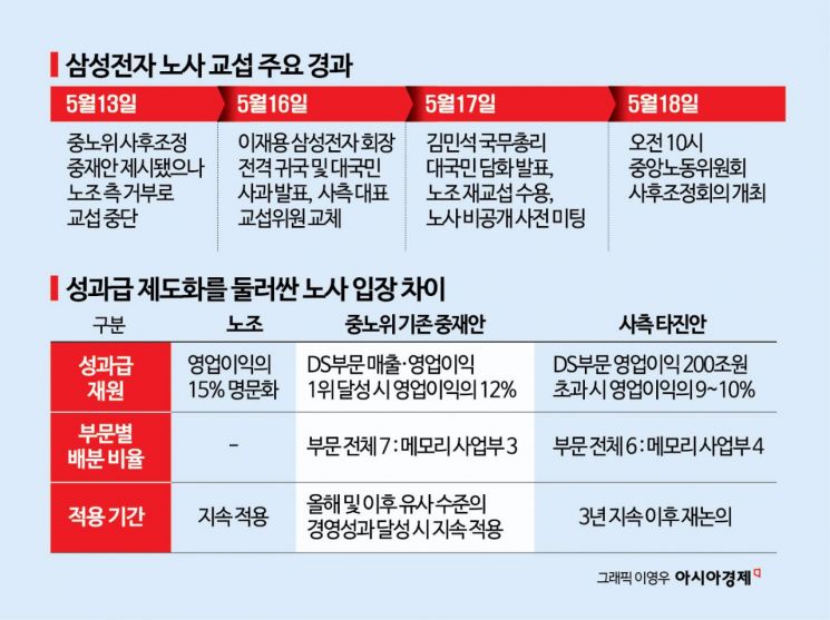 President Lee: "Corporate Management Rights Should Be Respected as Much as Labor Rights"...Final Samsung Labor-Management Negotiations (Comprehensive)