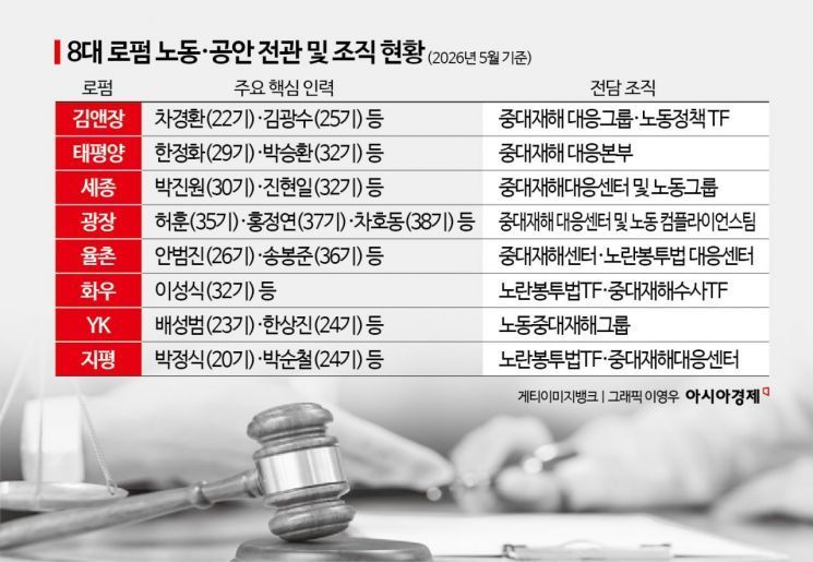 ‘지는 특수통, 뜨는 공안통’…로펌 전관 영입 판도 바뀌었다