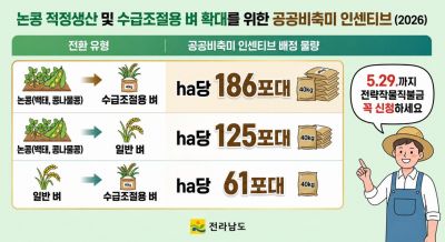 논콩 적정생산 홍보물. [사진제공=전남도]