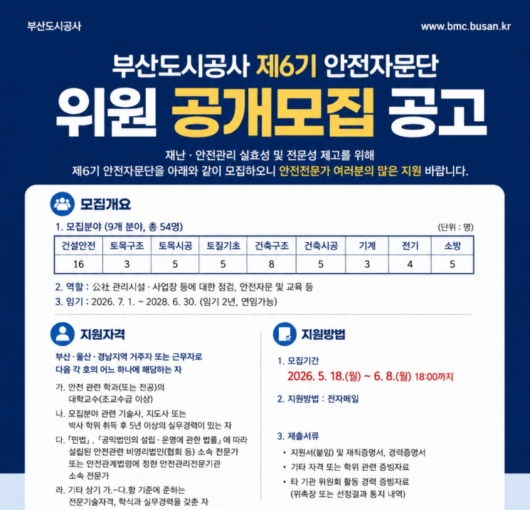 부산도시공사 6기 안전자문단 공모 포스터.