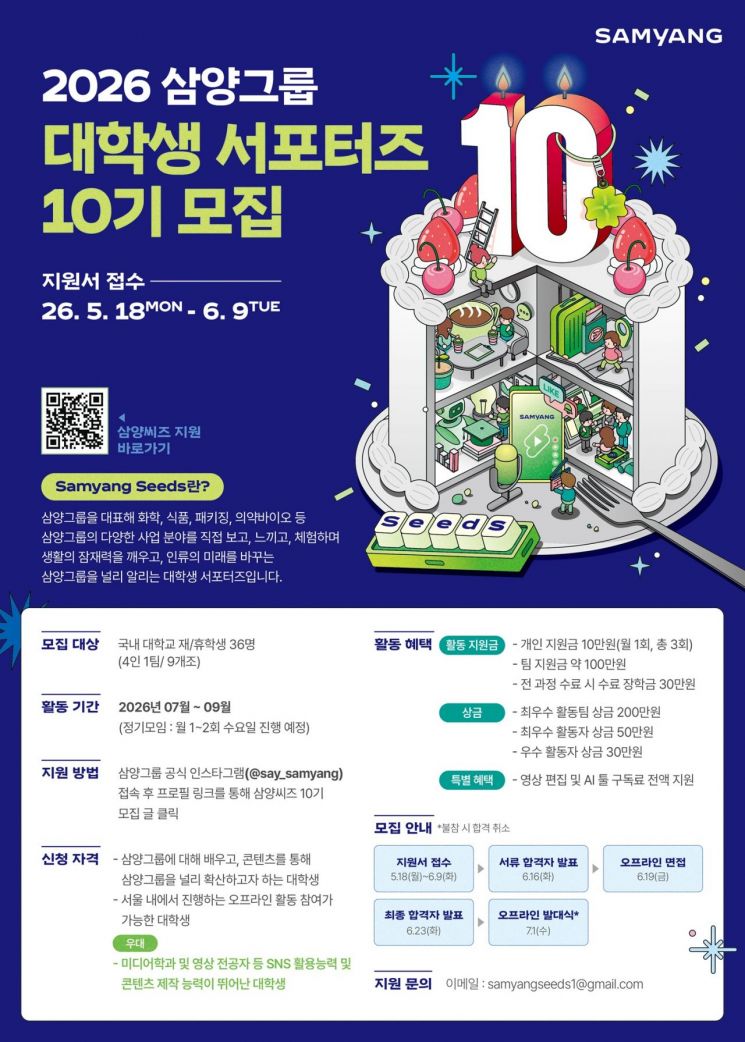 삼양그룹, 대학생 서포터즈 '삼양씨즈' 10기 모집