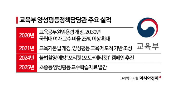 "내 연애 감수성은 몇점?"…대학 축제 현장에 뜬 연애 상담소