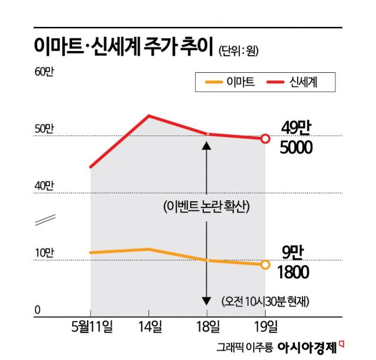 "책임 통감" 정용진 회장, 직접 사과했지만…스타벅스 '탱크데이' 후폭풍(종합)