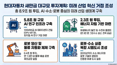 전북도, 현대차 새만금 9조 투자 지원 체계 본격화