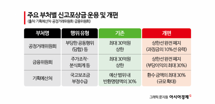 "놀랄만큼 주라"던 李 대통령 말에…신고포상금이 '진짜 로또' 된다