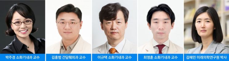 AI 활용 종양미세환경 분석해 담낭암에 대한 새 바이오마커를 발굴한 연구팀. 삼성서울병원
