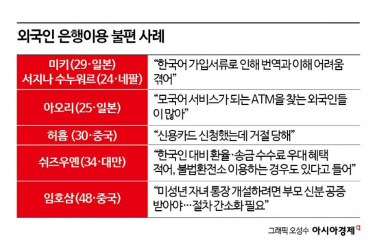 은행 계좌 트기 너무 어려운 한국…"자녀 통장·체크카드 만들려면 15만원" 분통[외국인 K-금융 현주소]②