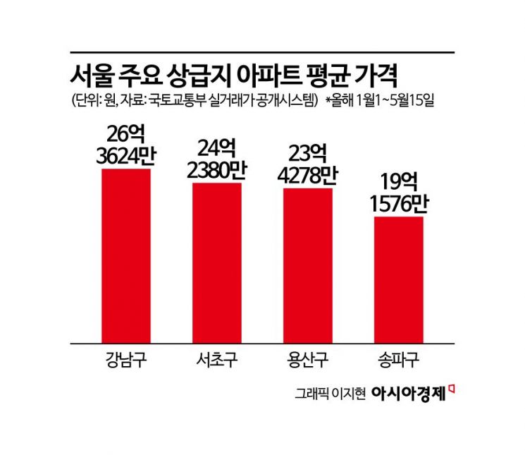 "청담은 218억, 논현은 1.8억" 압도적 격차…같은 구 아파트 아닌가요?[강남 부동산 양극화]③