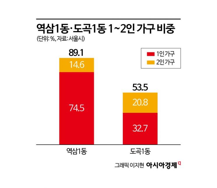 신입생 6배 차이…아파트와 빌라가 가른 강남 초등학교 학생수[강남 부동산 양극화]②