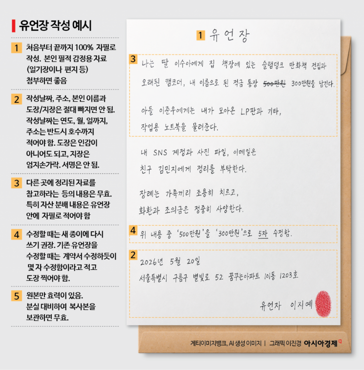 부동산 대신 고양이, 예금 대신 SNS…유언장에 일상 남기는 2030