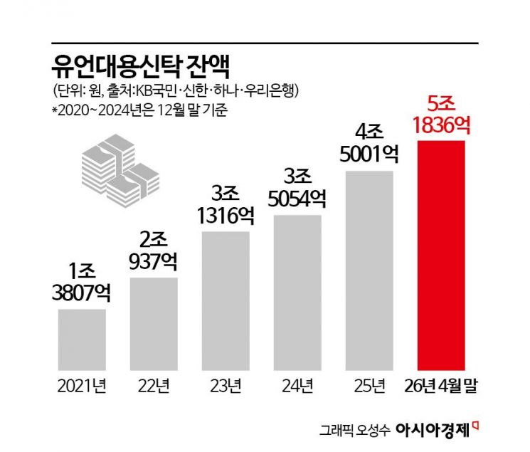 부동산 대신 고양이, 예금 대신 SNS…유언장에 일상 남기는 2030