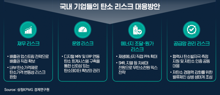 '탄소 청구서의 역습'…삼정KPMG "리스크 기회로 바꿔야"