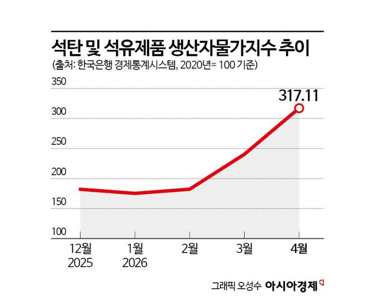 "당장 오늘 사는 것이 제일 싸다"…쟁여놓고 싶어도 못하는 식품업계 '이것' 전쟁