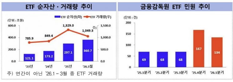"Transaction Fees 10 Times Higher": Key Precautions for ETF Investors