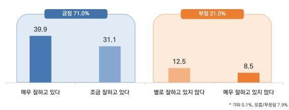 국민 77% "전기요금 지역 차등 요금제 찬성"