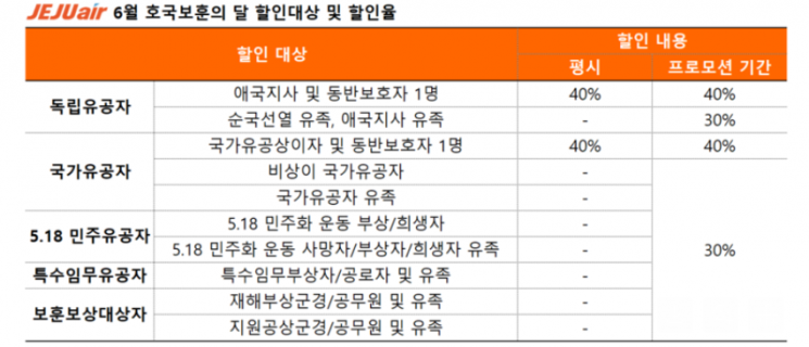 항공사, 호국보훈의 달 맞이 유공·보훈자 국내선 할인 확대