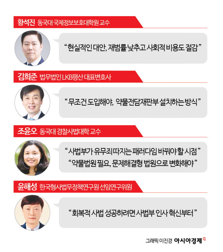 [취藥국가]⑰재범률 낮춘 美…"약물재판부 도입하자"