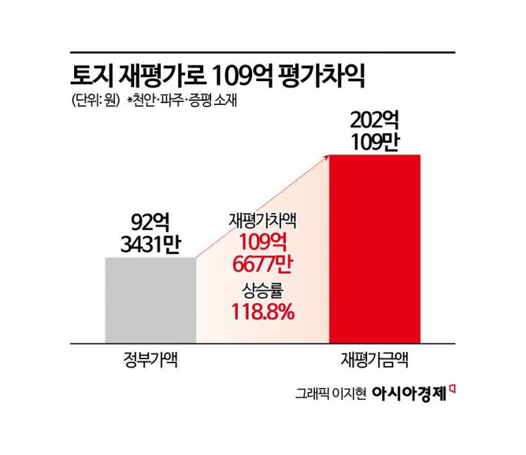[Why&Next]흔들리는 커피왕국…실적 악화에 땅값 꺼냈다