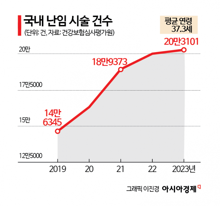 "좋다길래 누워봤어요"…2030 여성 몰리는 '쑥더미 찜질' 정체