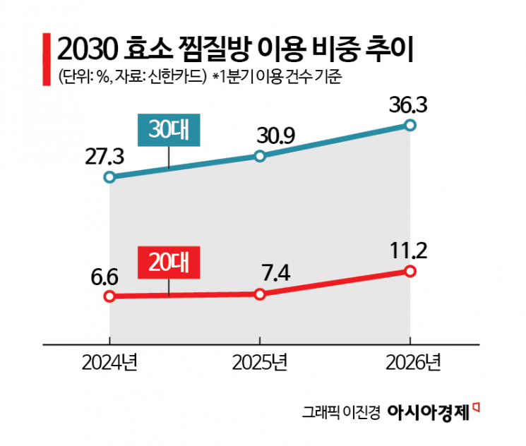 "좋다길래 누워봤어요"…2030 여성 몰리는 '쑥더미 찜질' 정체