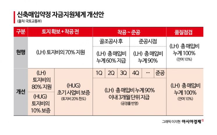 불 붙은 전월셋값 '非아파트 매입임대'로 진화 나선 정부