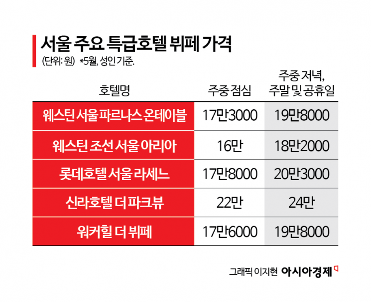 "부장님, 우리 호텔 갈까요?"…2030 직장인들 몰린 이유[럭셔리월드]