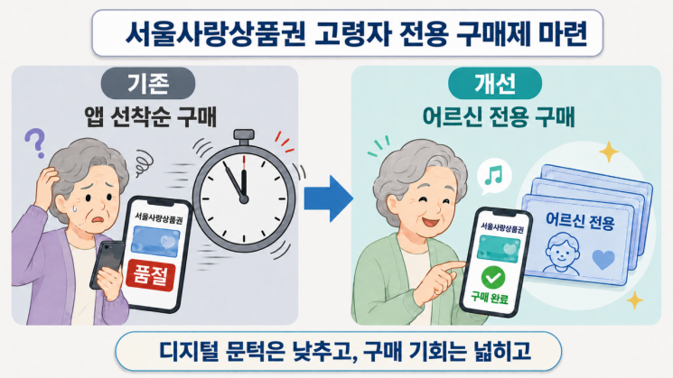 나이 많으면 유기동물 입양 어렵다?… 서울시, '연령 차별' 없앤다