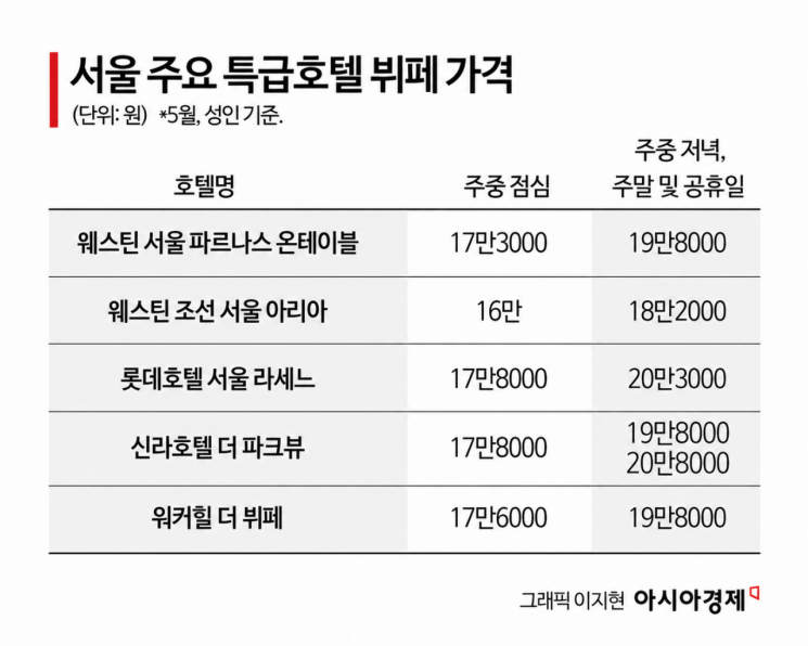 "부장님, 우리 호텔 갈까요?"…2030 직장인들 몰린 이유[럭셔리월드]